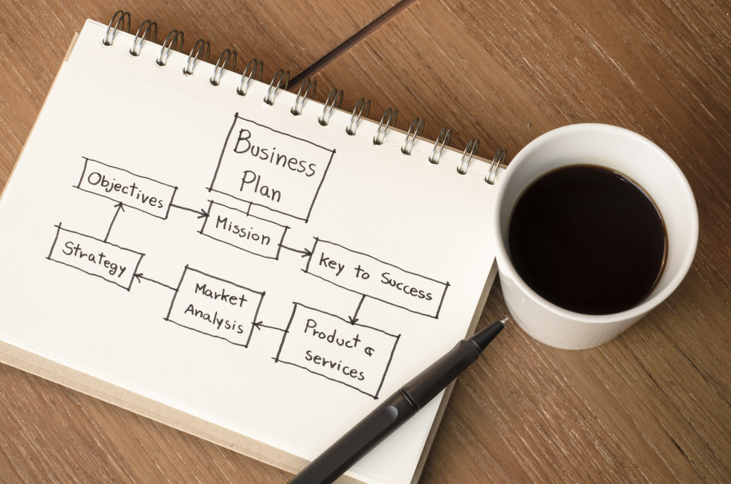 A business plan flowchart drawn o a notebook beside a pen and coffee