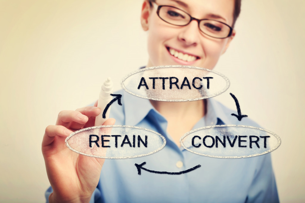 customer buying process